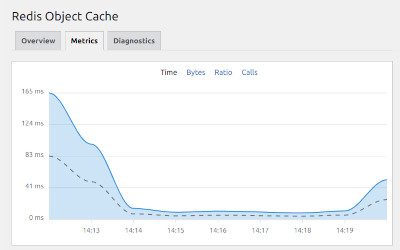 Redis Object Cache Settings 画面